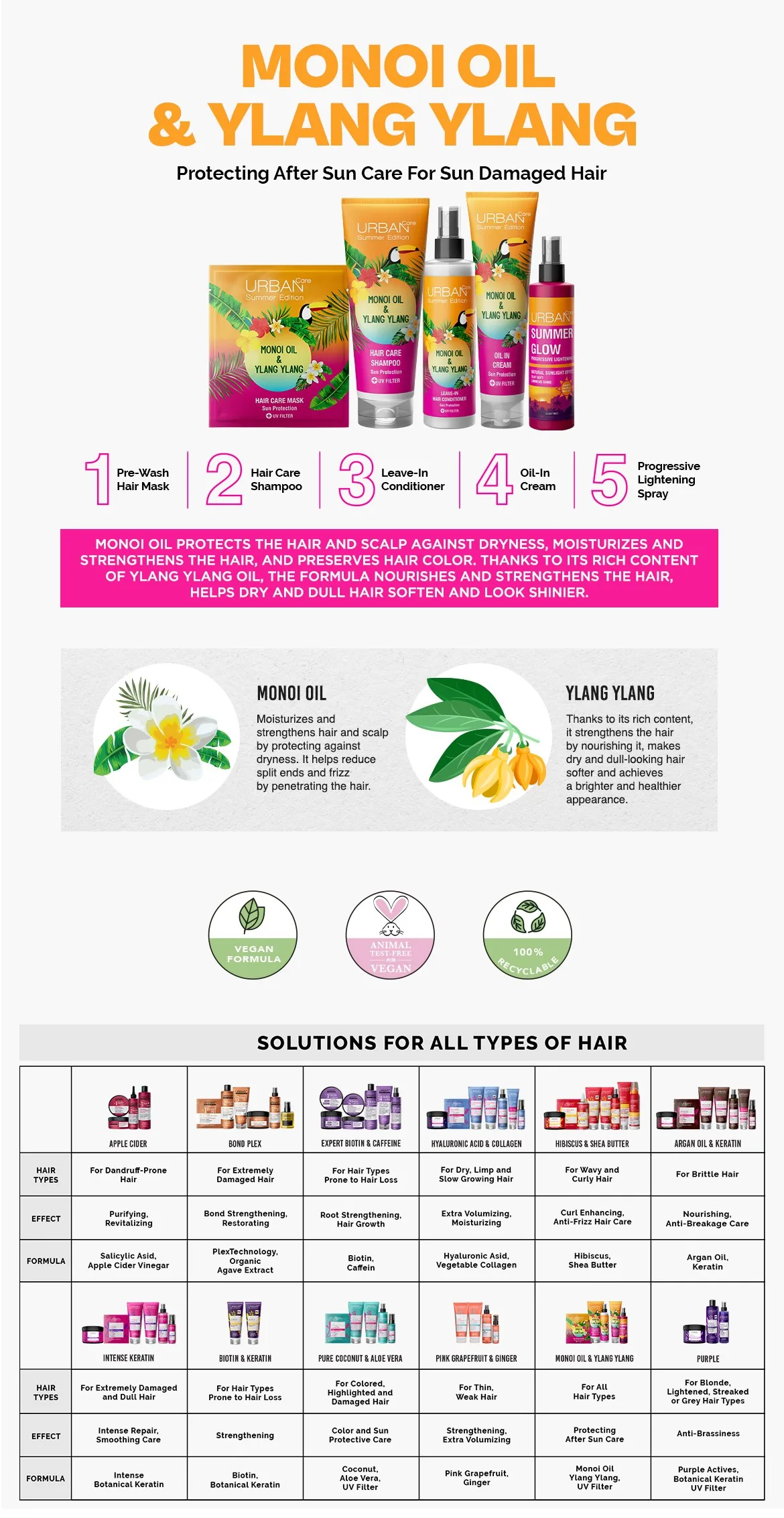 Monoi & ylang ylang leave-in hair conditioner • Urban Care • Hair