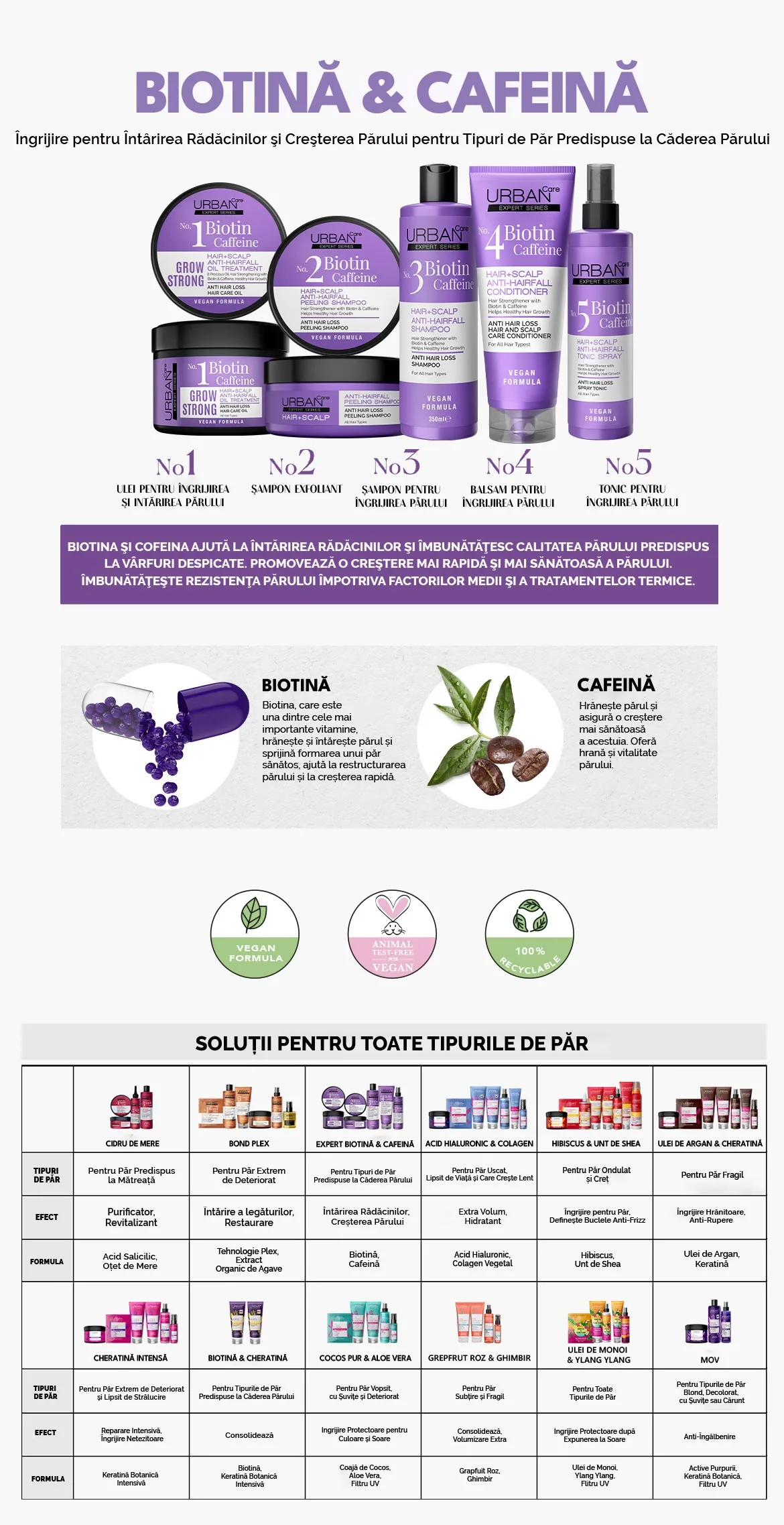 Expert biotină și cafeină păr + scalp sare de mare peeling sampon