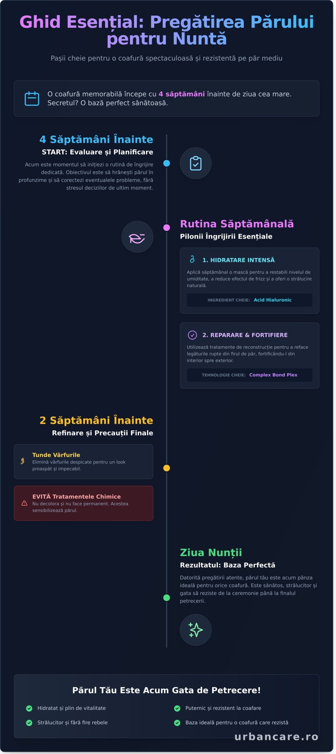 Coafuri Păr Mediu Nuntă: 20+ Idei Elegante și Sfaturi Esențiale pentru 2026