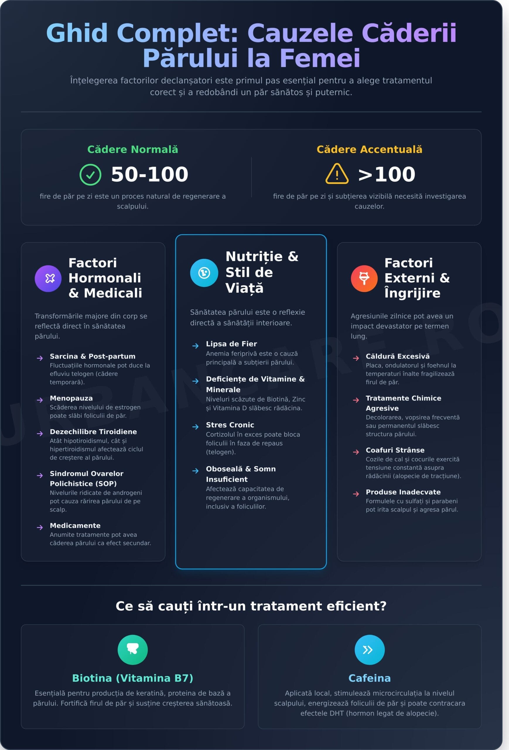 Tratament pentru căderea părului la femei: Ghid complet 2026