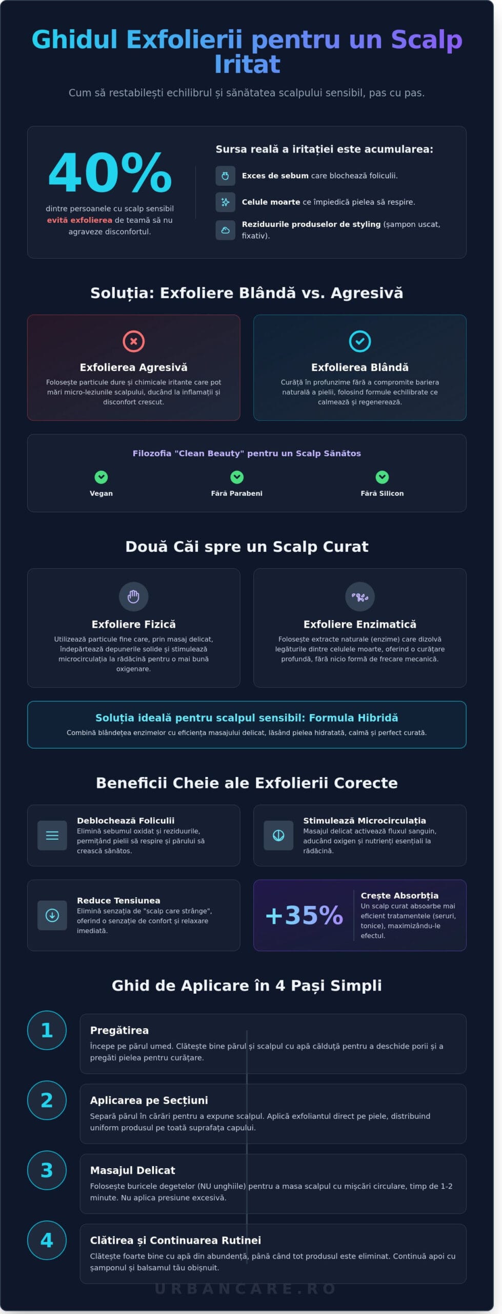 Exfoliant pentru scalp iritat: Ghid pentru o îngrijire delicată și eficientă