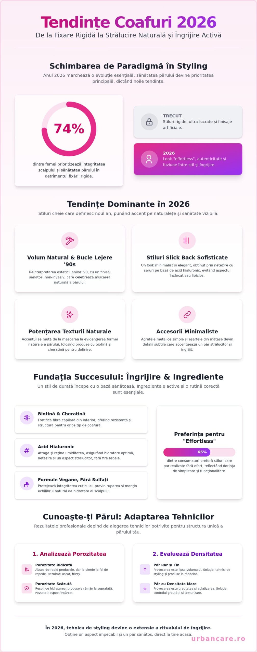 Modele de coafuri în 2026: Ghid complet pentru un aspect impecabil și sănătos