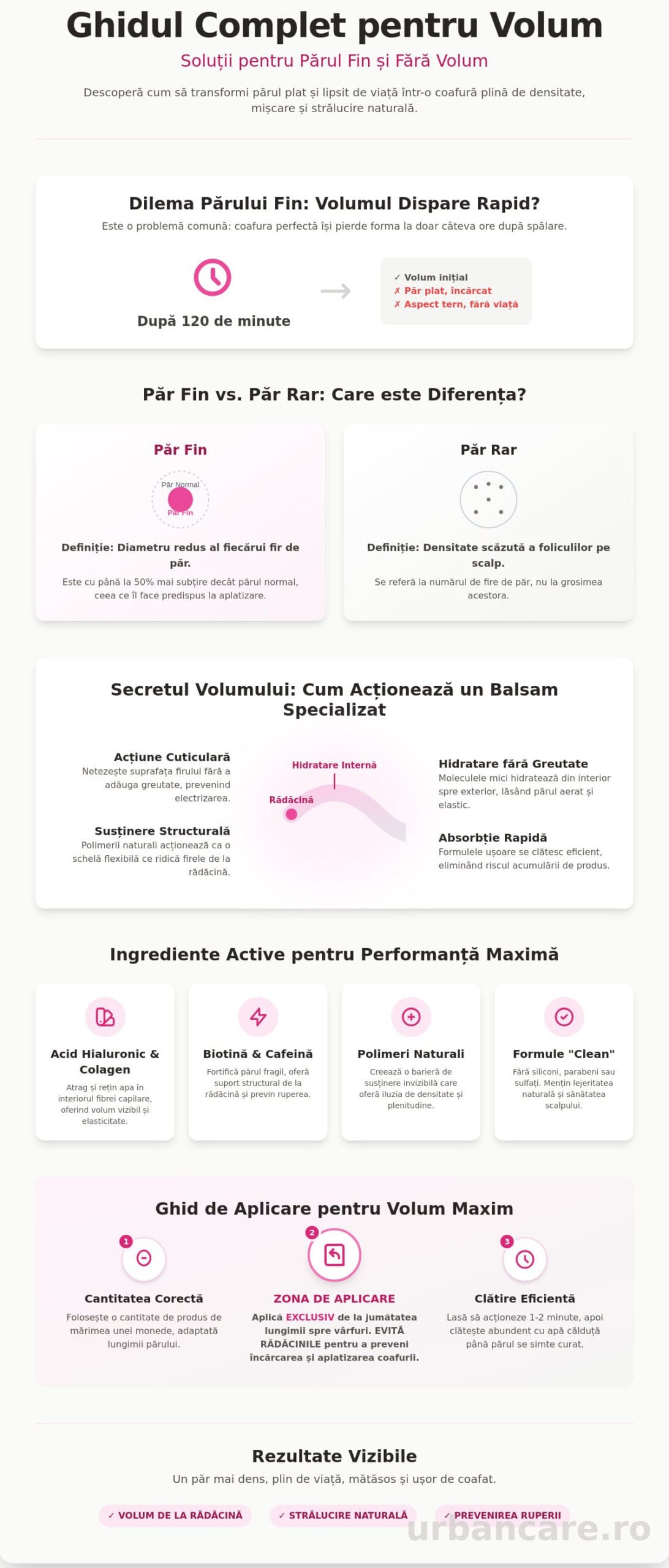 Balsam pentru păr fin și fără volum: Ghid pentru volum maxim în 2026