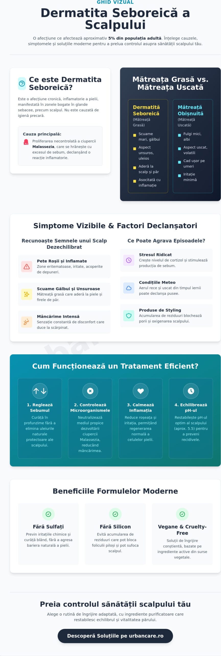 Tratament pentru dermatita seboreica scalp: Ghid de îngrijire și echilibrare (2026)