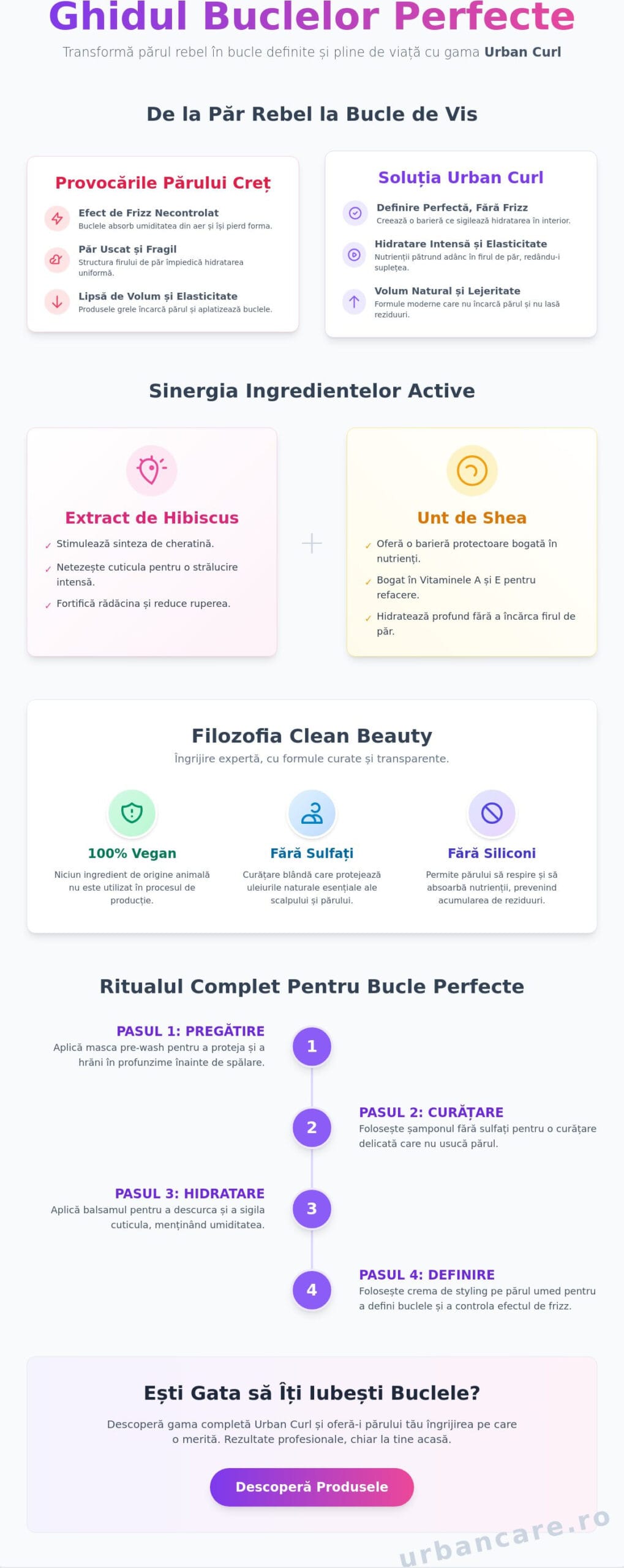 Urban Curl: Ghid complet pentru bucle definite cu Hibiscus și Unt de Shea